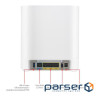 Wi-Fi Mesh система ASUS ExpertWiFi EBM68 White 2-pack (90IG07V0-MO3A40)
