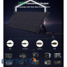 Ламіновані складні дорожні сонячні панелі 200 Вт CHOETECH 200w Travel Solar Panel (SC074)