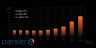 Блок живлення 1600W BE QUIET! Dark Power Pro 13 1600W (BN332)