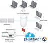 Роутер UBIQUITI UniFi Dream Machine (UDM)
