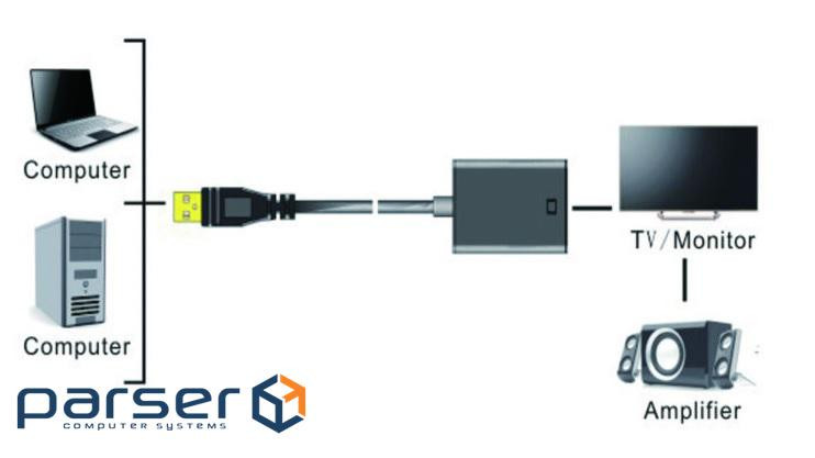 Перехідник USB 3.0 AM --> HDMI AF кабель 20см (S0697) (S0697)