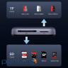 Card Reader USB 3.2 Magnetic, USB-C SD/MicroSD UHS-II 312 МБ/с PD 100W CM898 Ugreen (65095)