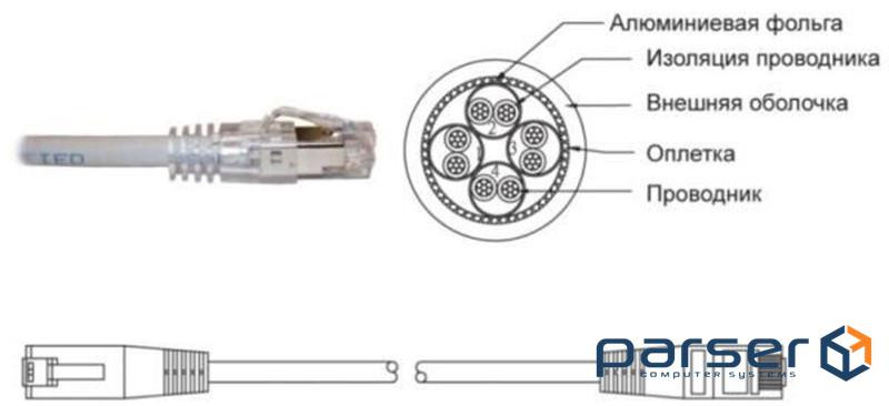 Patch cord lithium FTP, RJ45 2 m, cat. 5E, LSOH (gray ) (18522020L)